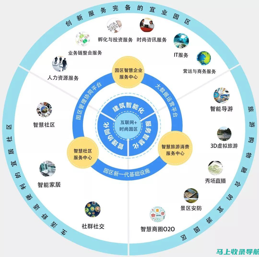 互联网环境下个人站长赚钱的最新趋势